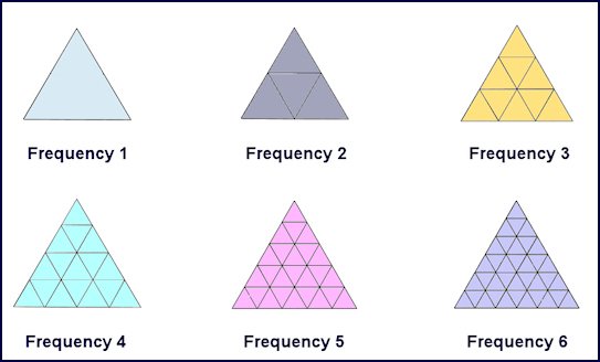 frequencies_explained