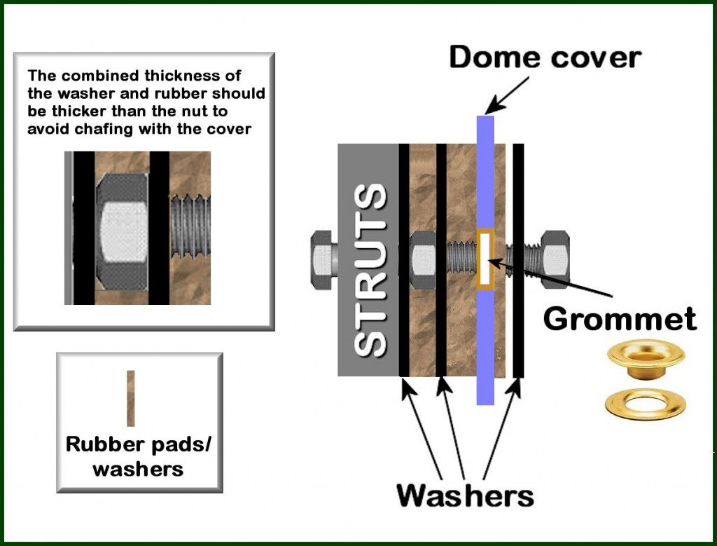 geodesic_cover_grommets