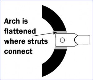 flattened_arch_sections