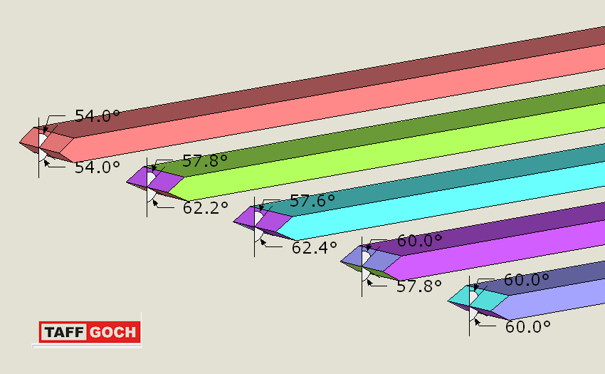 Kruschke_miter_angles_left