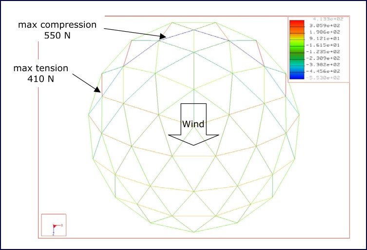Geodesic Analysis figure 10 Figure 10: Beam forces under serviceability limit state
