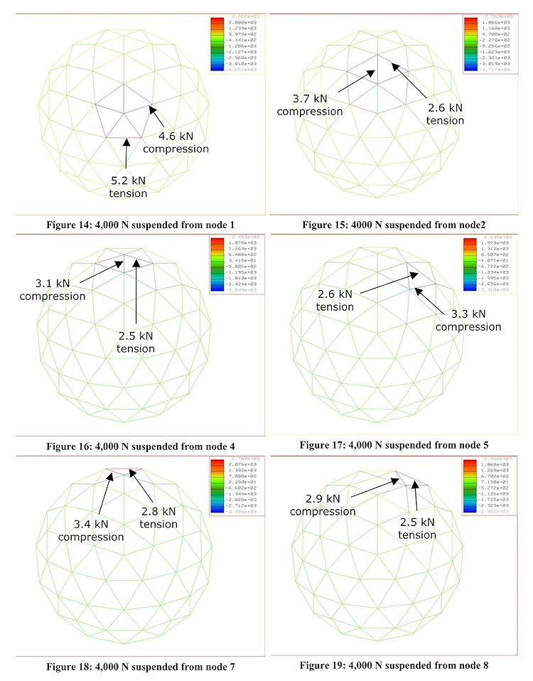 Geodesic Analysis figure 14-19