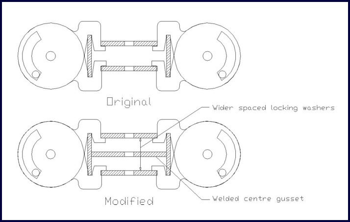 Geodesic Analysis figure 20 Figure 20: Differences between original and modified nodes