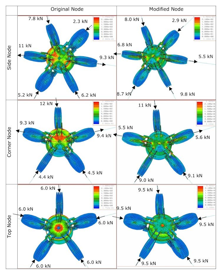 Geodesic Analysis figure 21 Figure 21: Comparison between strength of original and modifed nodes