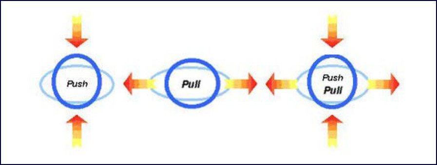 Geodesic Analysis figure 5 Figure 5: Combined effect of tension and compression on hub
