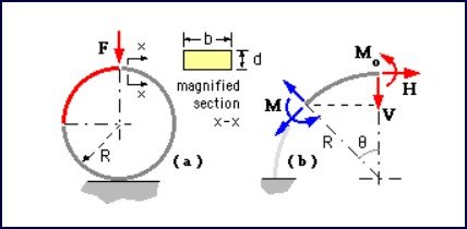 Geodesic Analysis figure 5a