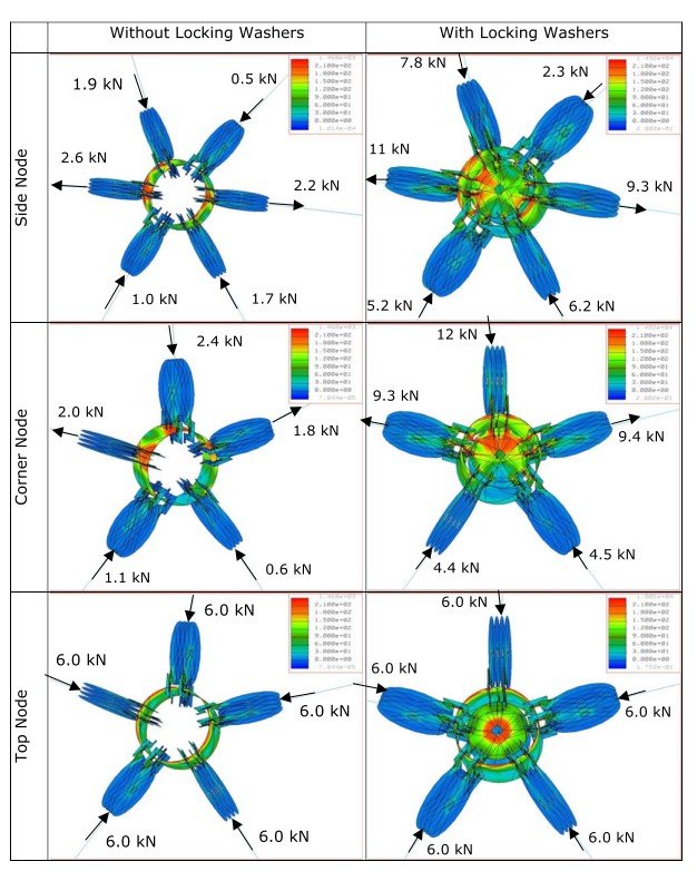Geodesic Analysis figure 7 Figure 6: Location of nodes analysed on the structure