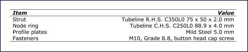 Geodesic Analysis table 2 Table 2: Construction materials