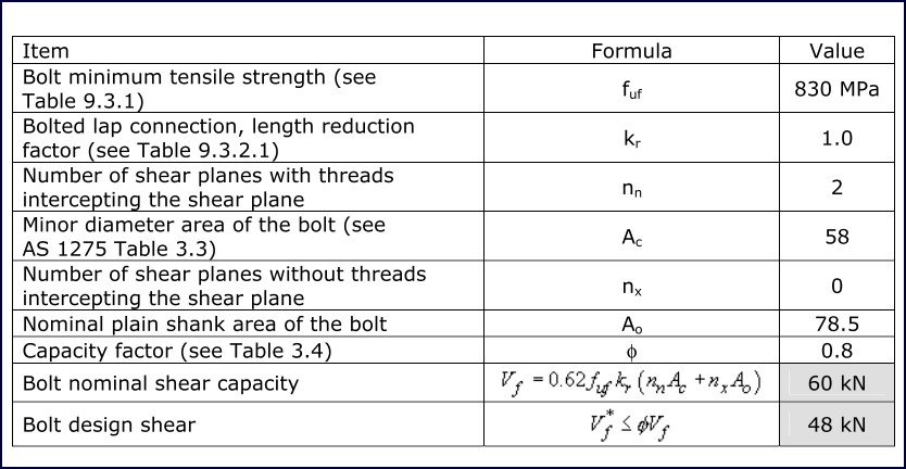 Geodesic Analysis table 7 Table 7: Bolt shear capacity