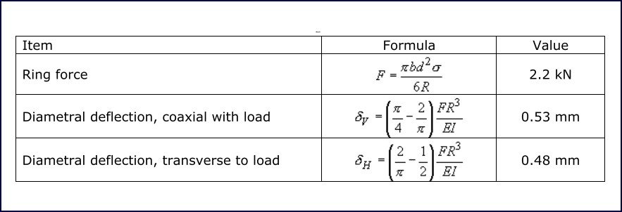 Geodesic Analysis table 9 Table 9: Node ring calculations
