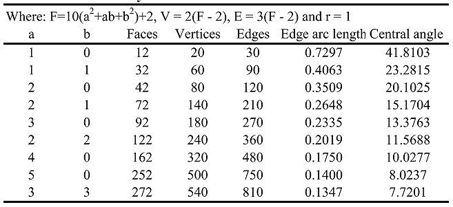 Goldberg_table_1