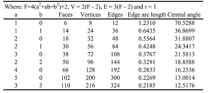 Goldberg_table_2