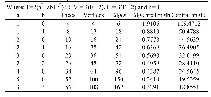 Goldberg_table_3