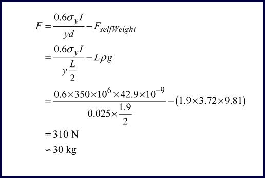 geodesic analysis suspended mass from center of beam