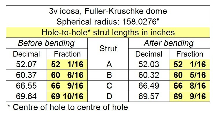strut-lengths-hole-to-hole Our geodesic dome design's strut lengths