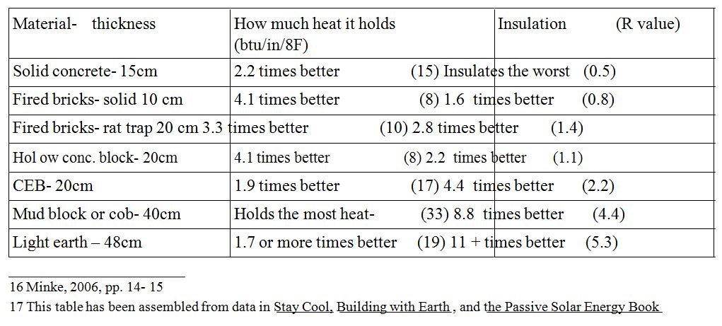 culture_climate_materials_image43