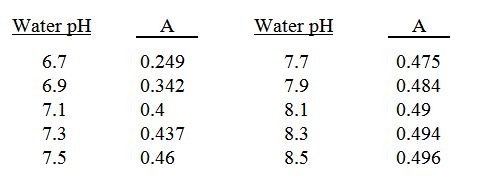 irrigation_water_nurseries_greenhouses_image5